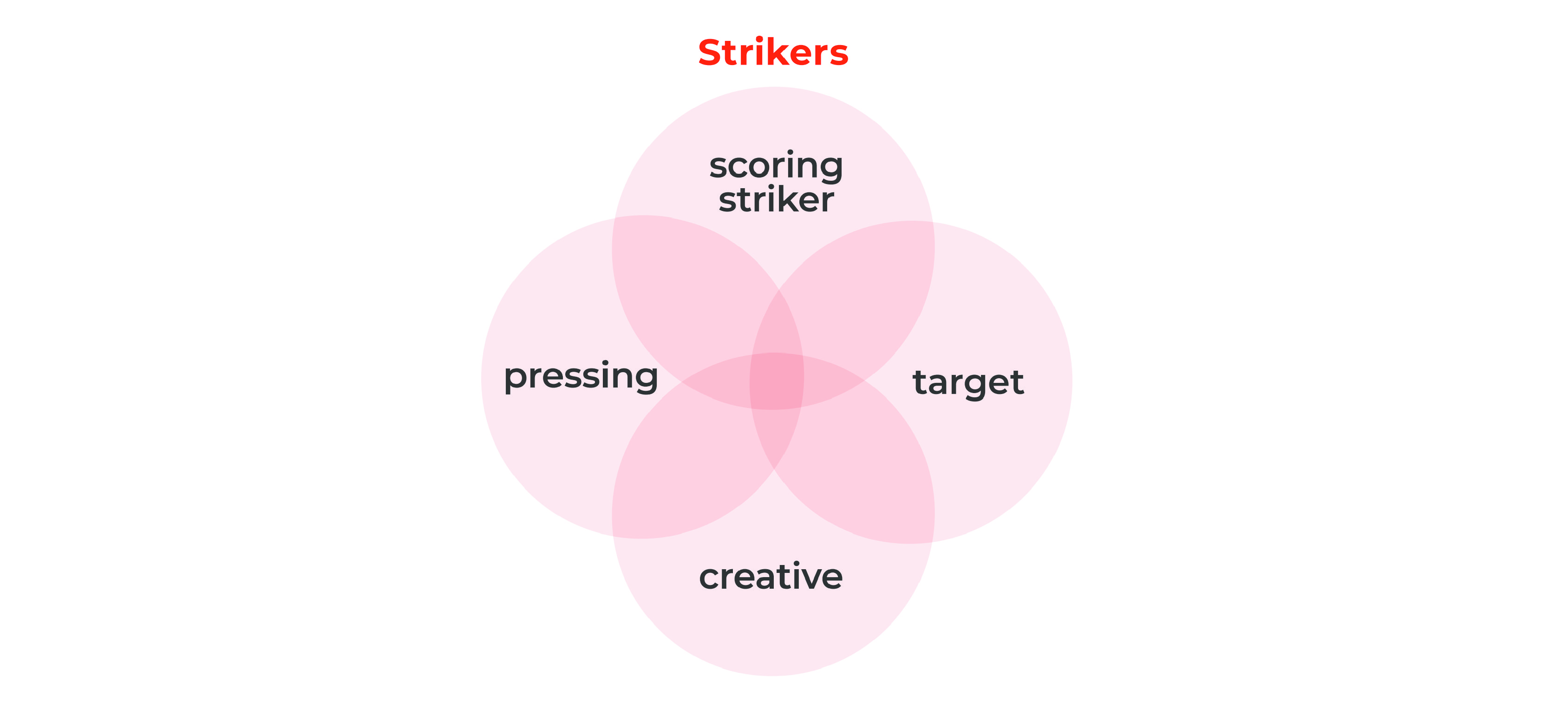 striker types